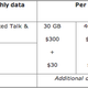 Illustration for article titled ATTs Got Just the $500/Month Data Plan You Werent Looking For